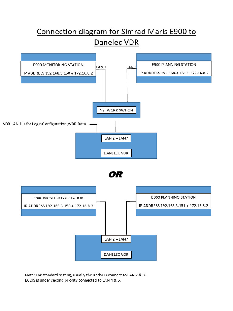 E900 to Danelec VDR Connection Guide | PDF