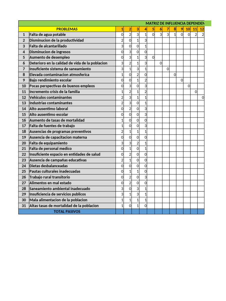 Matrix de Vester Grupo 3 | PDF | Contaminación | Salud pública