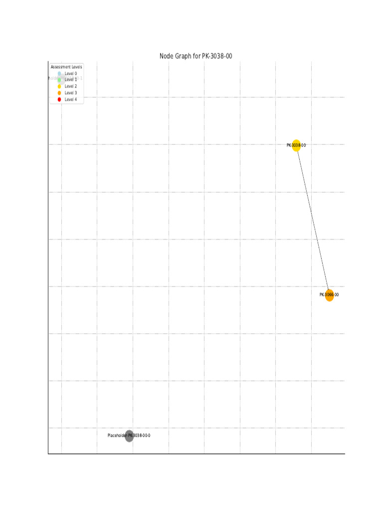 Key Skill Node Graphs Corrected | PDF | Vertex (Graph Theory) | Graph ...