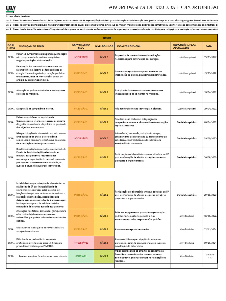 Gestão de Riscos e Oportunidades em Laboratórios | PDF | Economia | Ensaio