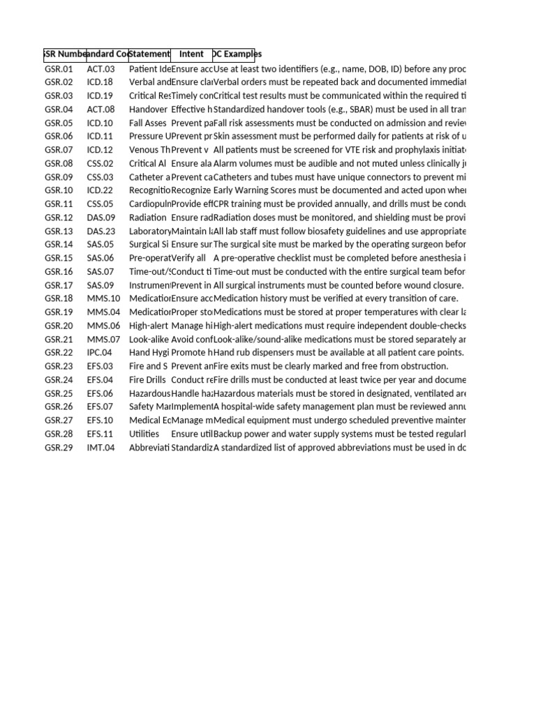 GSR Standards for Hospital Care | PDF | Anesthesia | Medicine
