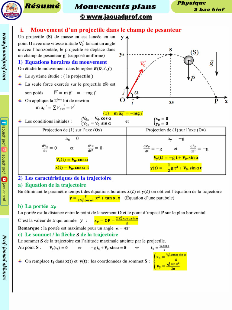 Mouvements Plans : Exercices Corrigés 2 Bac | PDF | Évaluation ...