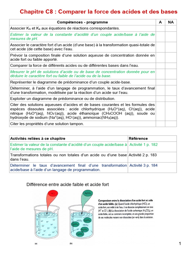 Force des acides et bases comparée | PDF | Acide | Constante d'acidité