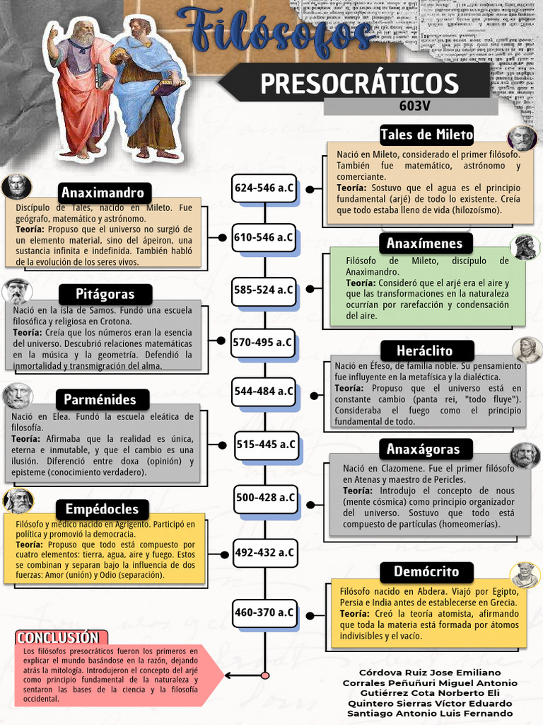 Filósofos Presocráticos y el Arjé | PDF | Filosofía antigua | Filosofía ...