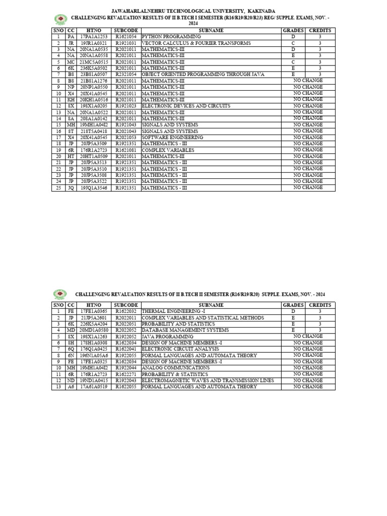 B.Tech Revaluation Results 2024 | PDF | Computer Engineering | Computing
