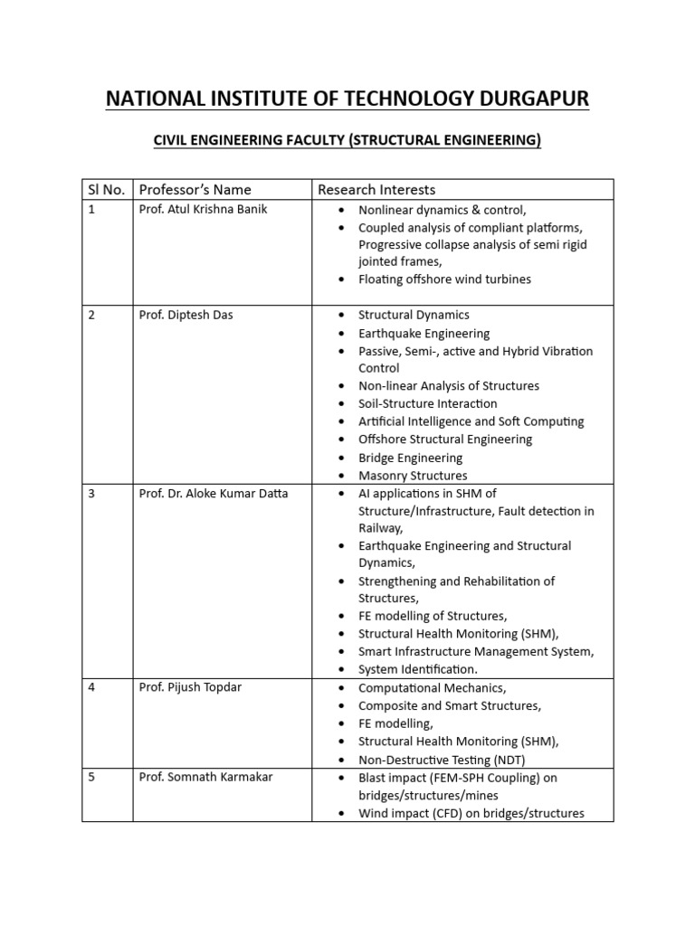 NIT Durgapur Civil Engineering Faculty | PDF | Earthquake Engineering ...