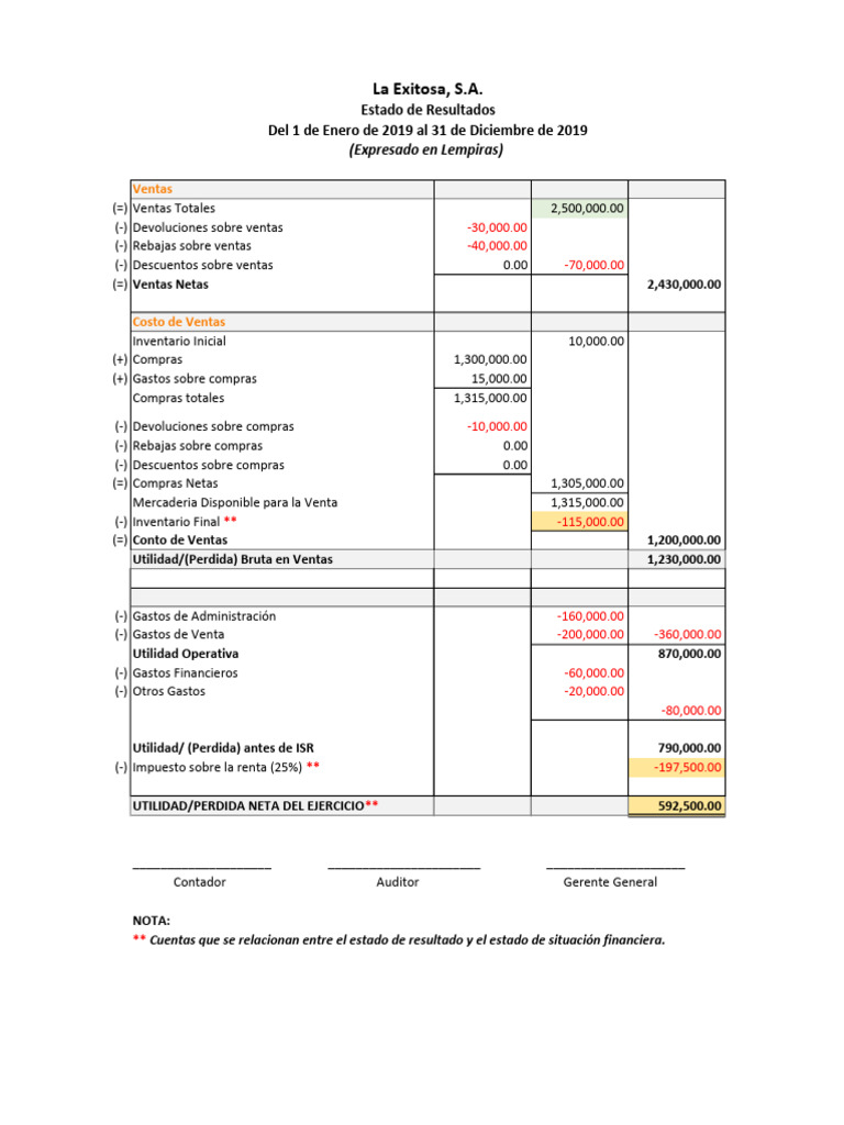 Ejemplo de Estado de Resultados 2019 | PDF | Estado de resultados ...