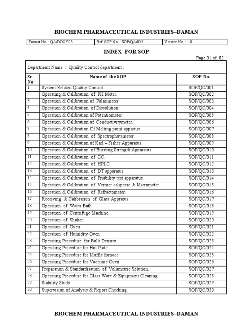 Index of QC Sop PDF Drugs Pharmacology