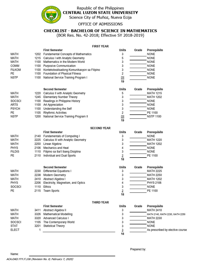 Bachelor of Science in Mathematics Checklist | PDF | Mathematics