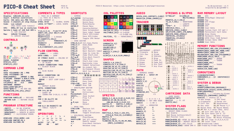 PICO-8 Cheat Sheet Overview | PDF | Computer Engineering | Computer ...
