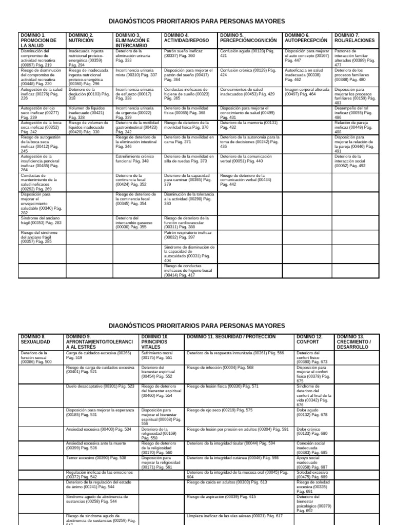 Diagnósticos Clave para Personas Mayores | PDF | Sicología | Medicina ...