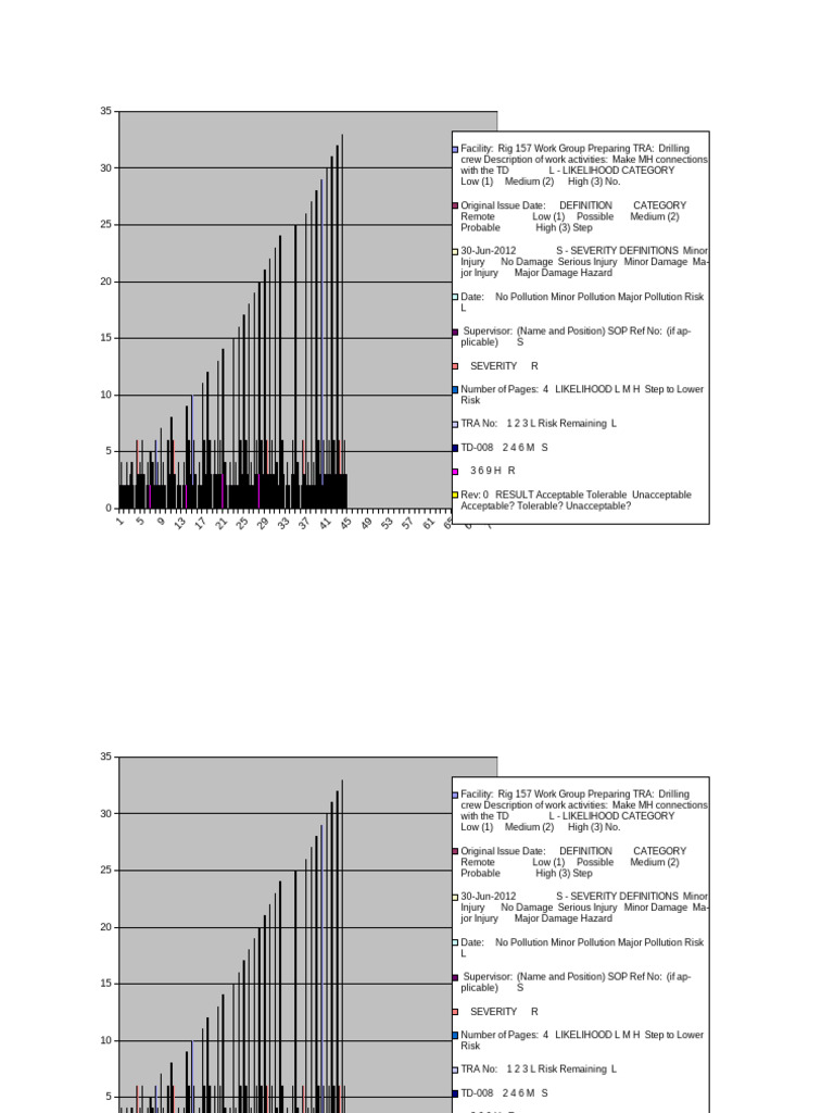 TD-008 Make MH Connection, TD | PDF | Risk