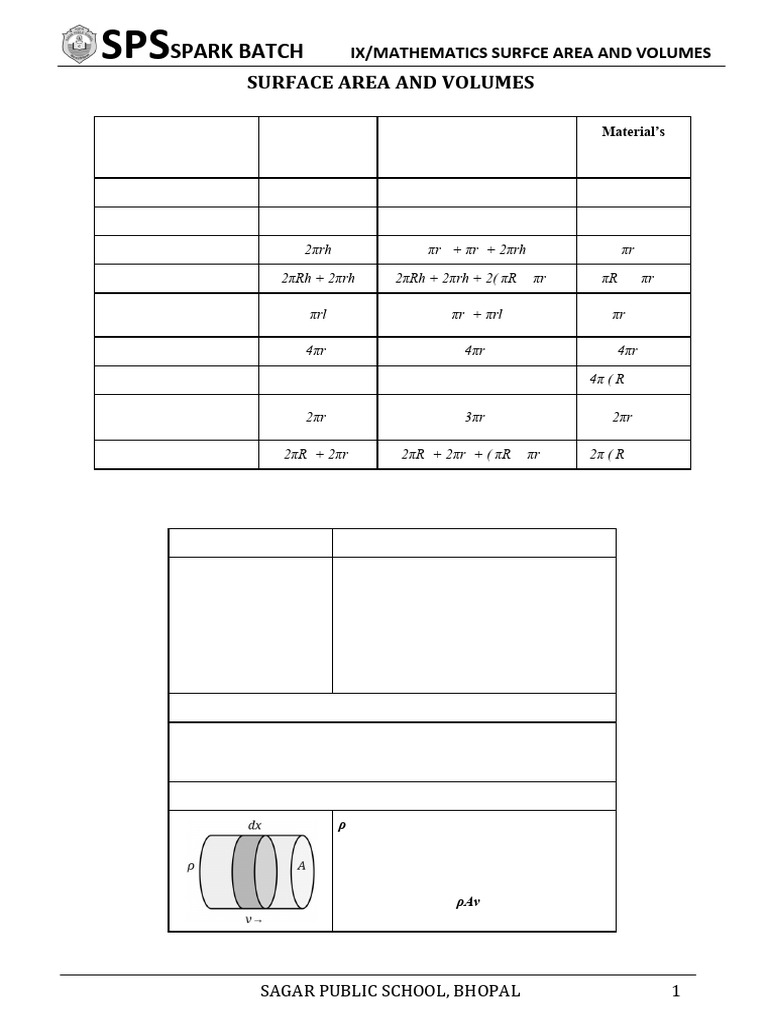 IX Spark Sheet - CH 11 Surface Areas and Volumes | PDF | Sphere | Volume