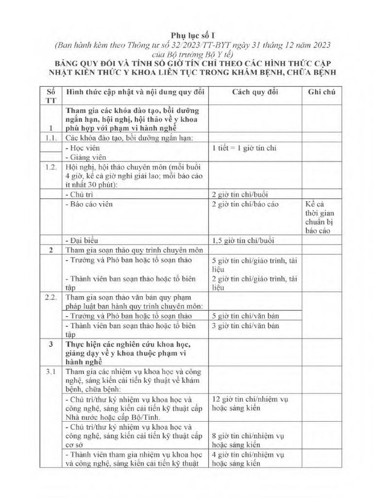 1.Phu Luc I-VIII. Thong Tu 32.2023 | PDF