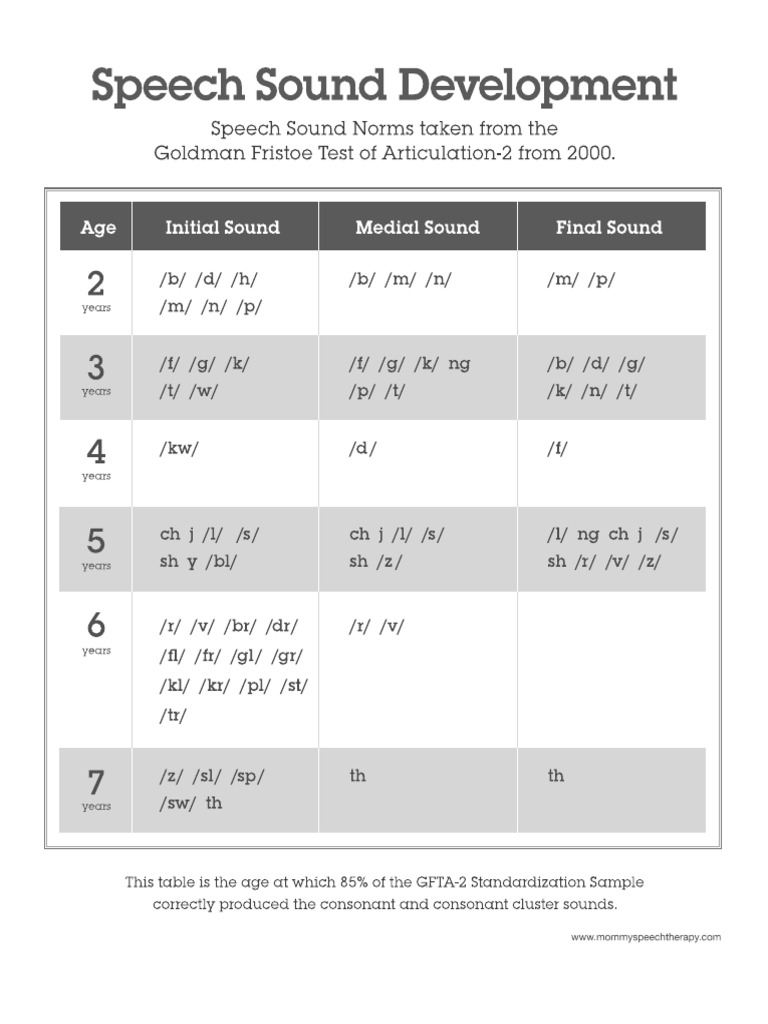 ArticulationSound Development Chart K PDF
