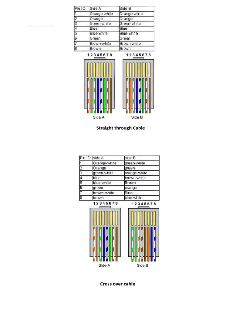 Crimping An Ethernet Cable | PDF