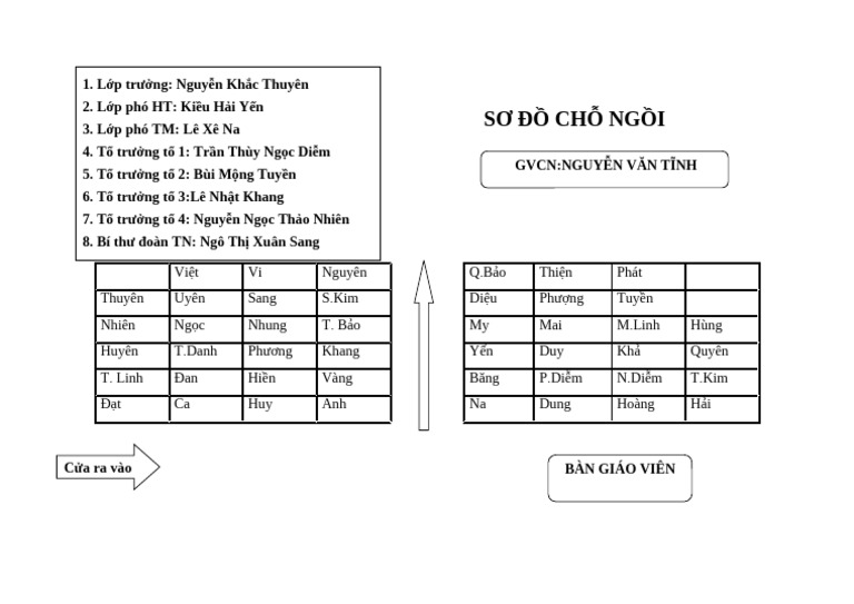 Sơ Đ CH NG I 2 | PDF