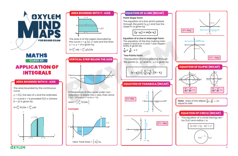 67b5c010335f723fe773dfaf - ## - 8.APPLICATION OF INTEGRALS | PDF ...