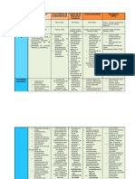 Escuelas de La Administración (Modernidad)