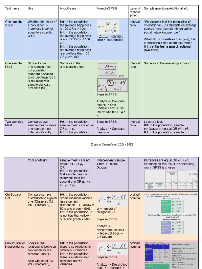 Statistical Hypothesis Testing Guide | PDF | F Test | Student's T Test