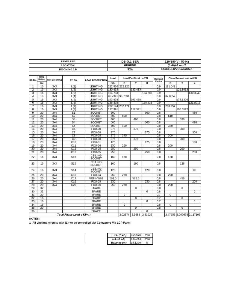 Electrical Load Panel Specifications | PDF | Electricity | Power (Physics)