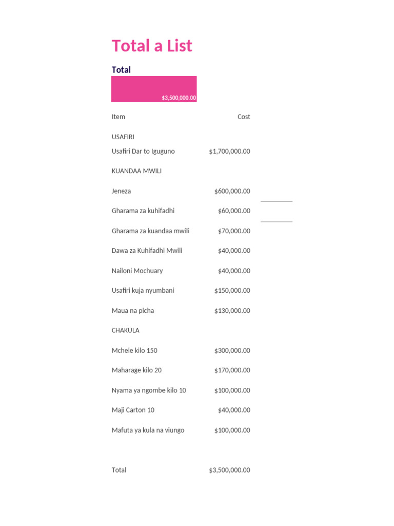 Mochuary Cost Breakdown | PDF
