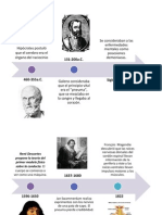 Linea Del Tiempo de Las Neurociencias