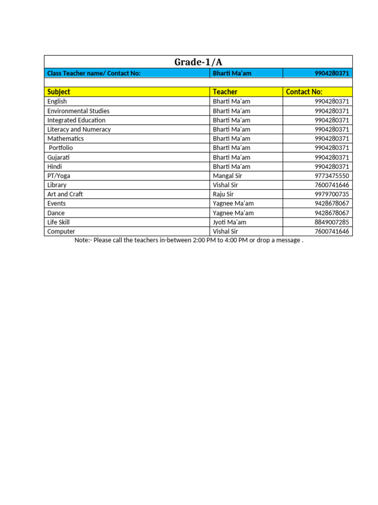 Grade Wise Subject Teacher | PDF | Behavior Modification | Reading ...