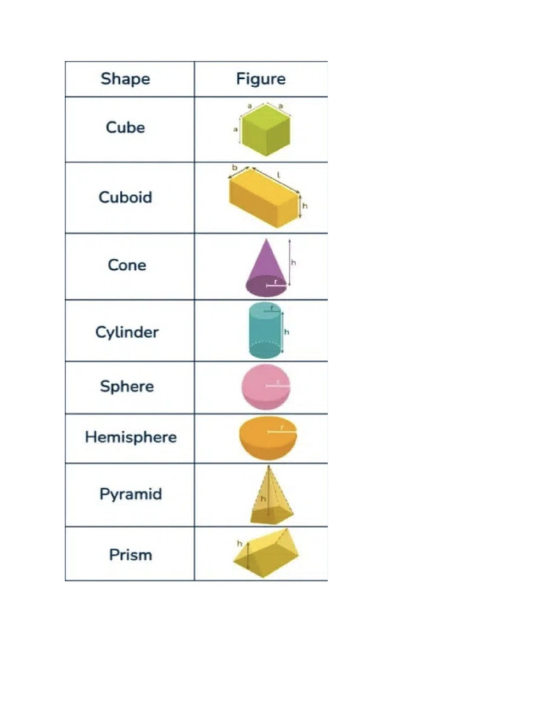 3D Shapes | PDF