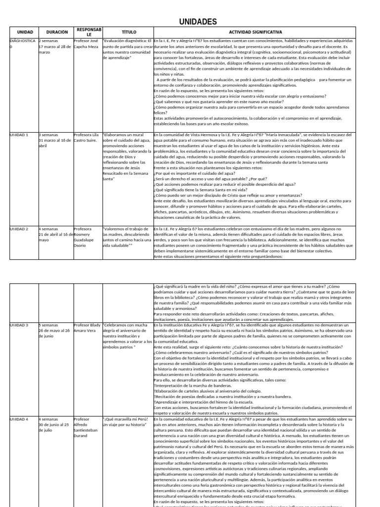 Unidades de Aprendizaje Primaria 2025 | PDF | Aprendizaje | Navidad