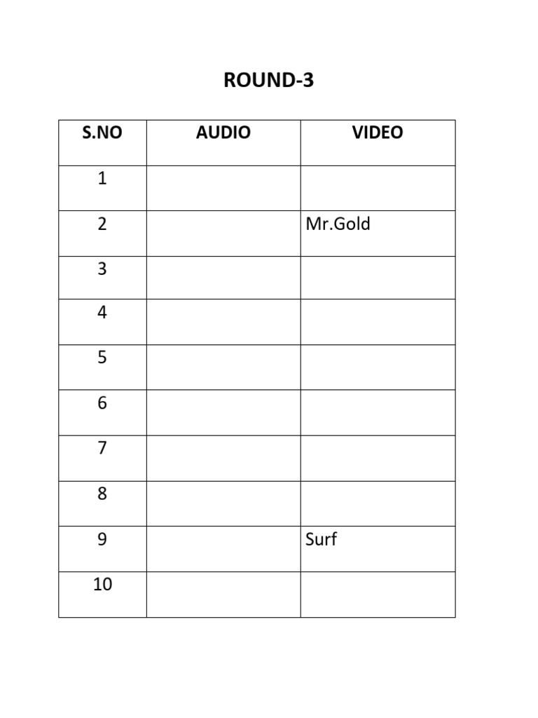 Brand Partnerships in Round 3 | PDF
