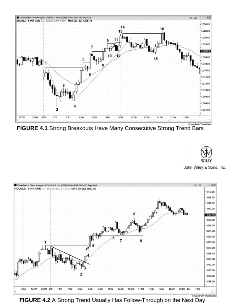 Strong Breakouts Have Many Consecutive Strong Trend Bars | PDF