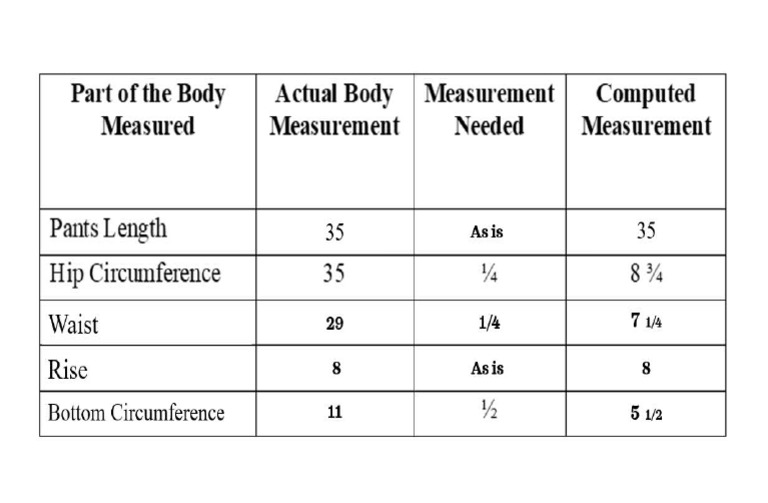 Measurement | PDF