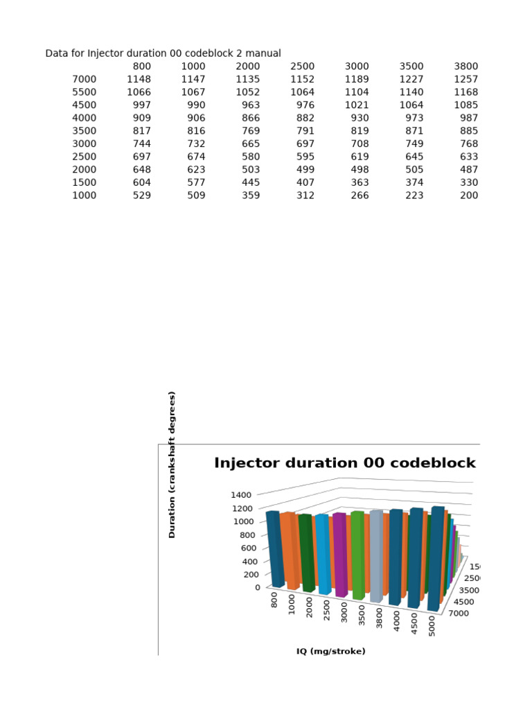 Injector Duration Data and Manual | PDF | Propulsion | Internal ...