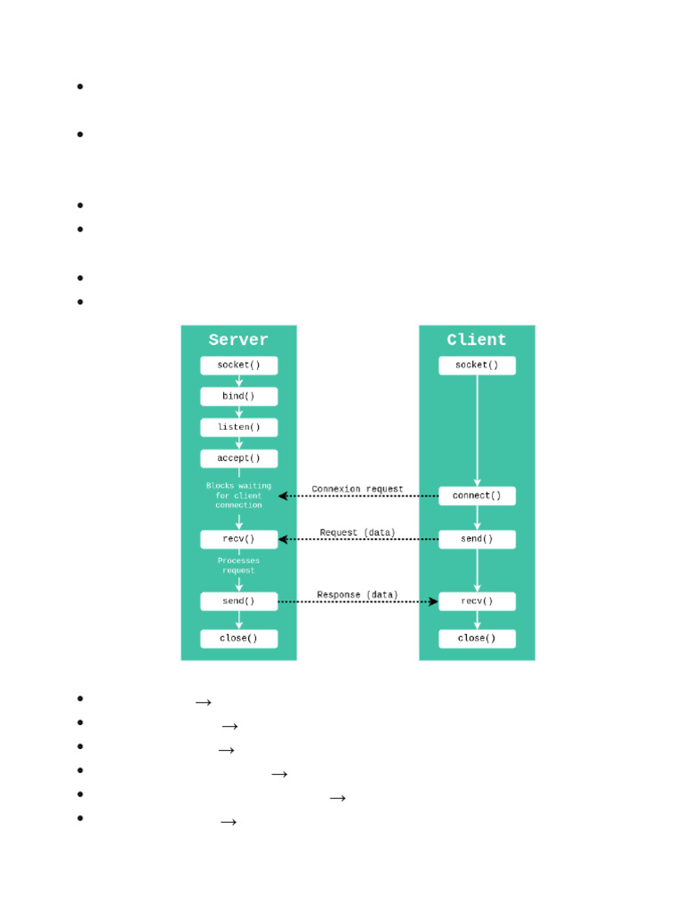 TCP Socket Programming in C | PDF | Port (Computer Networking ...