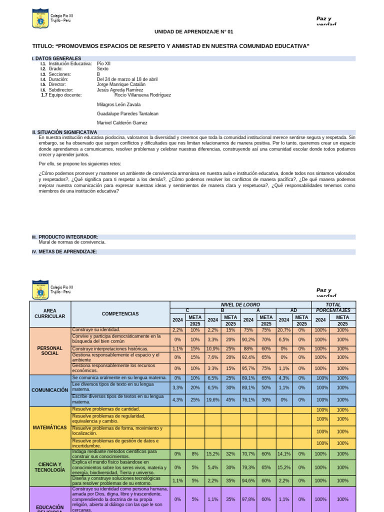 Unidad de Aprendizaje 1 6b | PDF | Evaluación | Aprendizaje