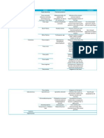 Type of Fungal Disease