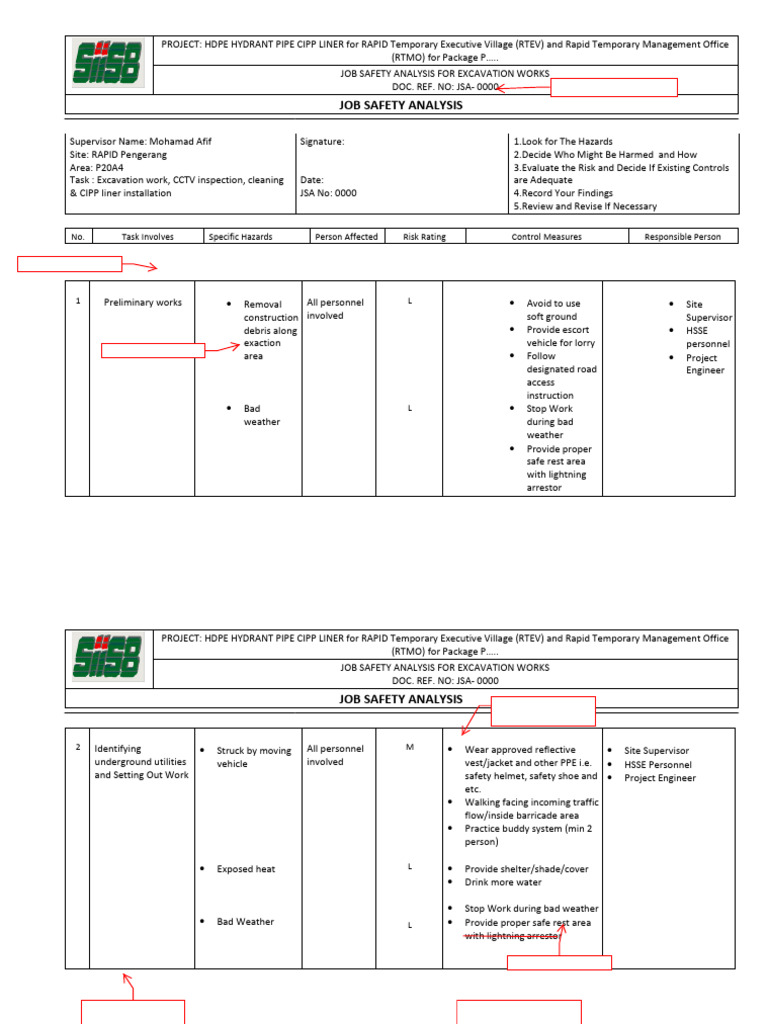Excavation Job Safety Analysis Report | PDF | Occupational Safety And ...