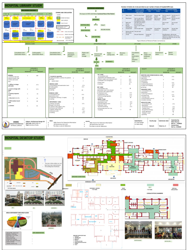 OPD Layout Design for Madurai Hospital | PDF | Patient | Surgery