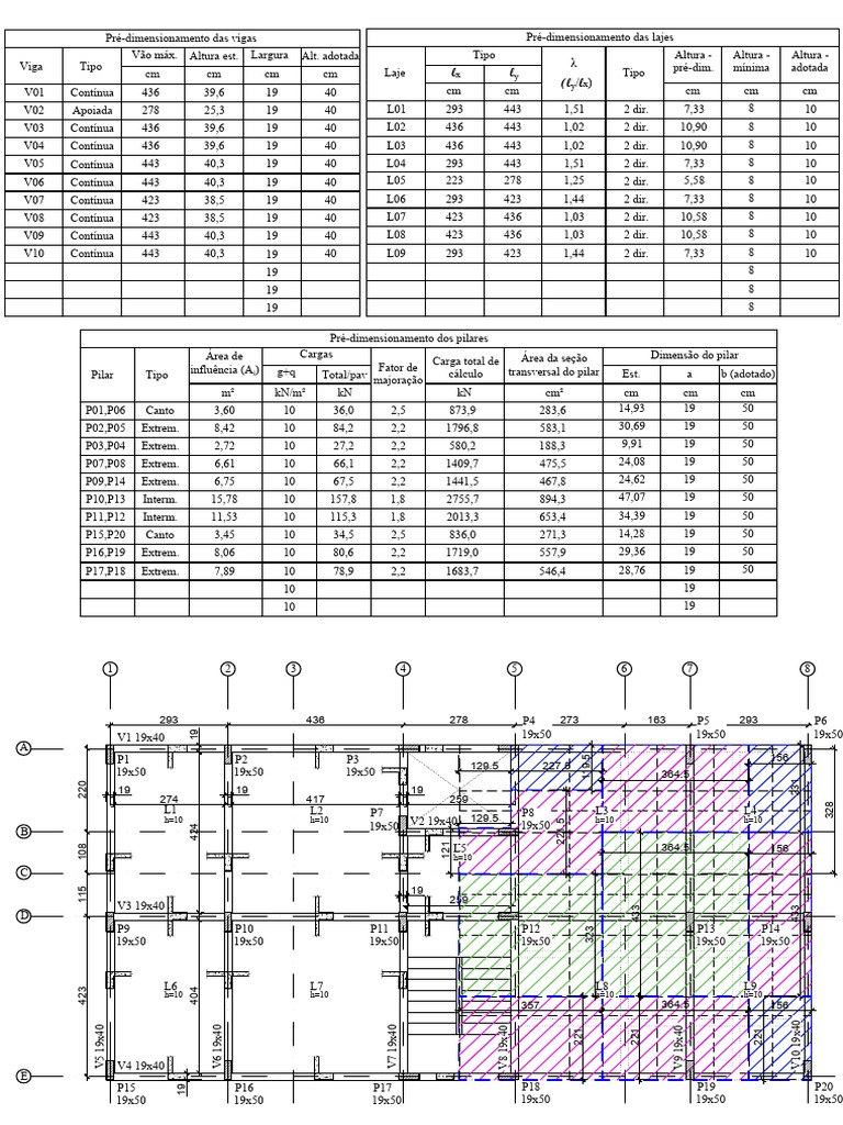Pré-dimensionnement des structures en béton | PDF