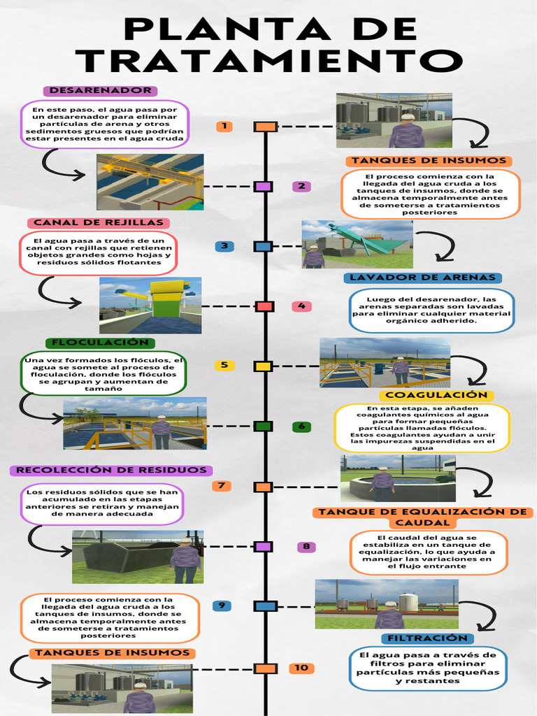 Diagrama de Planta de Tratamiento de Aguas | PDF | Agua | Metano