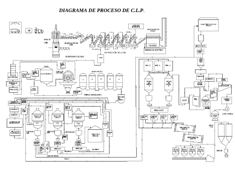 Diagrama de Proceso | PDF