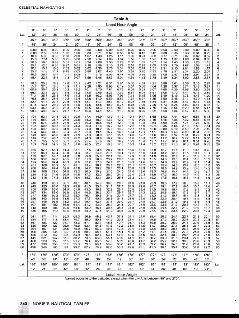 ABC-Nories Nautical Tables | PDF