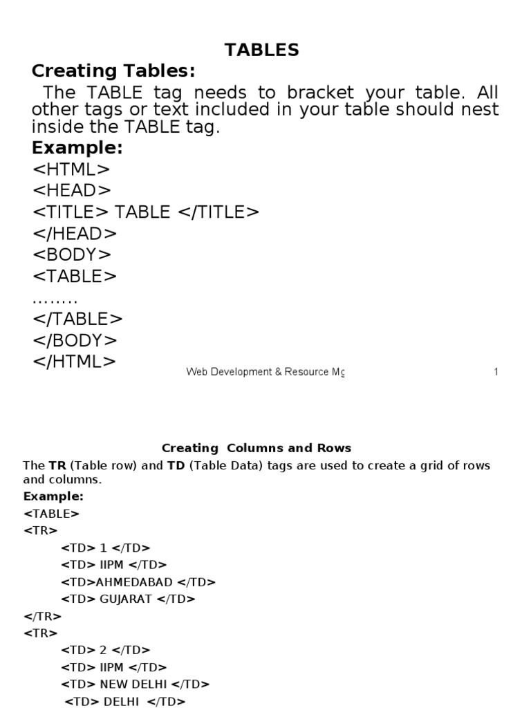Tables Creating Tables: The TABLE Tag Needs To Bracket Your Table. All ...