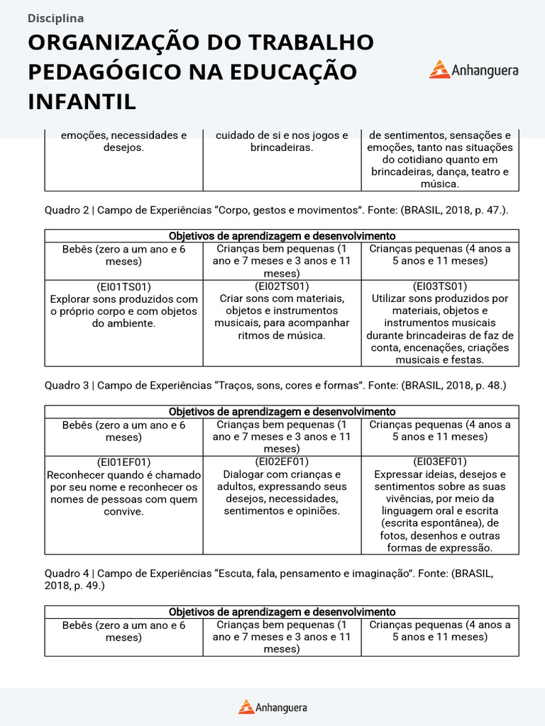 Organização do Trabalho Pedagógico Infantil | PDF | Pedagogia | Pré-escola