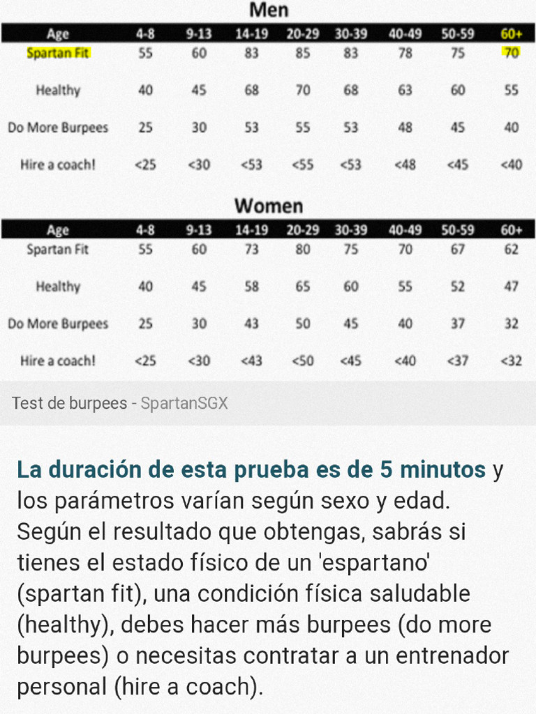Tabla Burpees | PDF