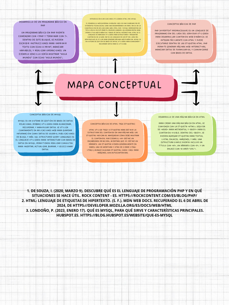 Introducción a HTML, PHP y MySQL | PDF | Php | HTML