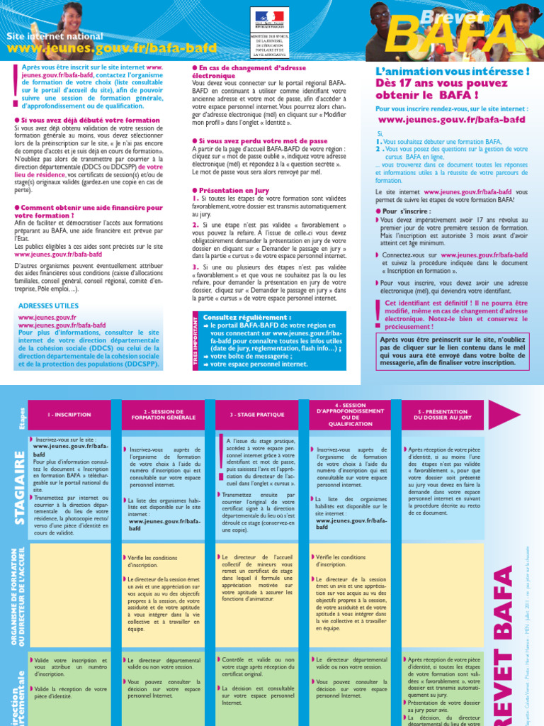 Inscription et étapes du BAFA | PDF