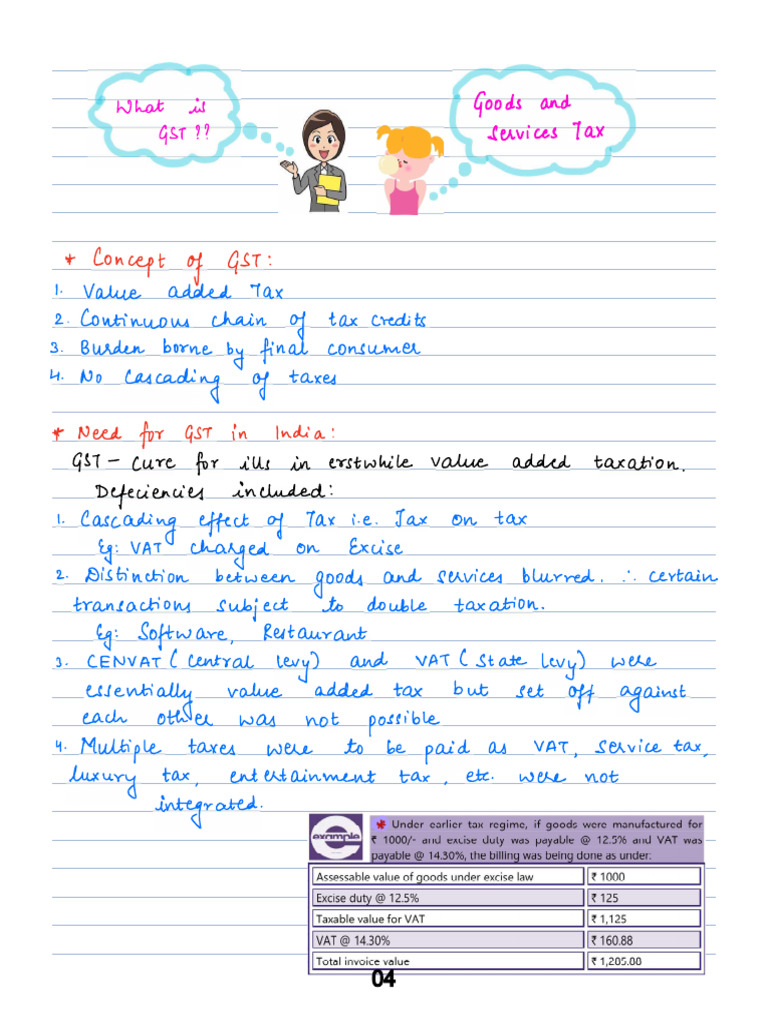 1.1 Basic of GST | PDF