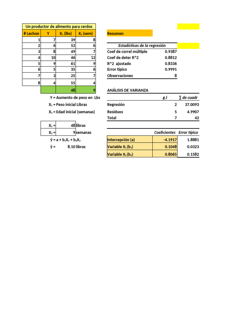 Ejercicios de Regresión Múltiple. I PAC 2025 | PDF | Coeficiente de ...